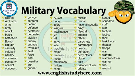 Word Hike Relating to military support and movements [ Answer ].